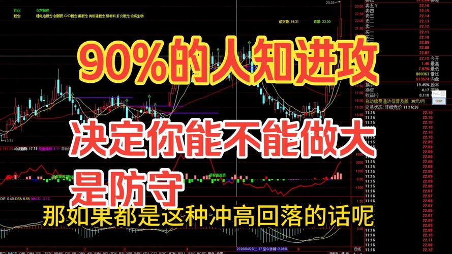 股票配资宝_两阳缩量战法_两阳缩量形态详解