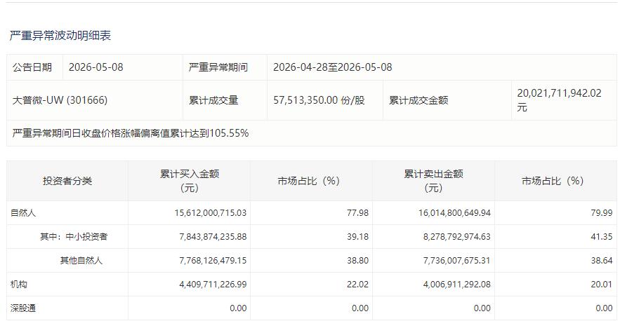 主力资金出逃_股价走势分析_如何查看股票资金