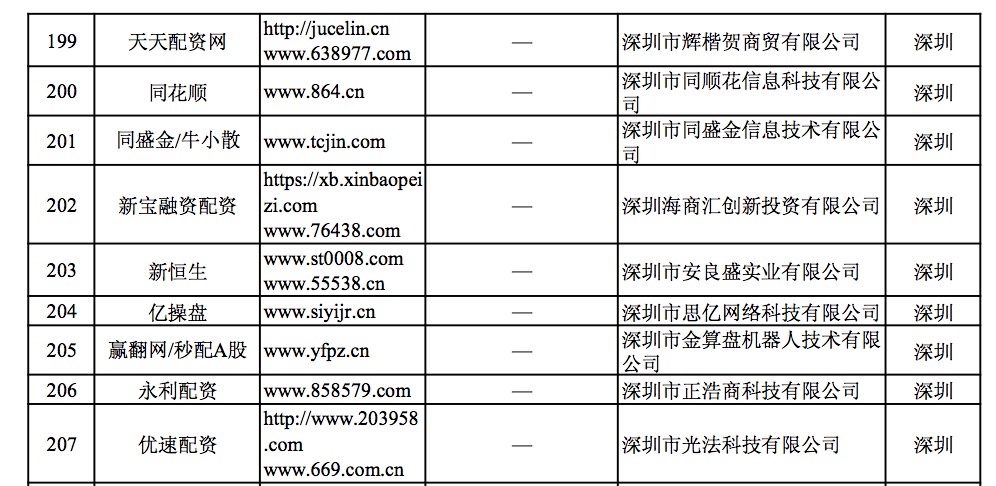 非法场外配资平台名单_配资炒股报警_深圳配资平台曝光