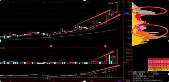 集合竞价选股技巧_庄家拉涨停_集合竞价成交量标准