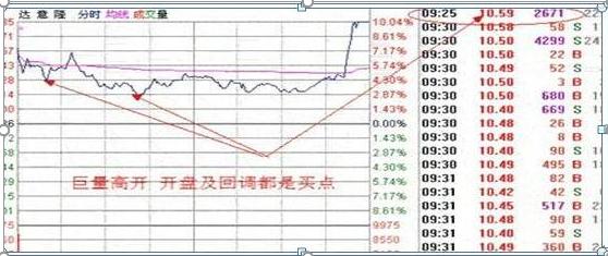 庄家拉涨停_集合竞价成交量标准_集合竞价选股技巧