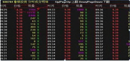 集合竞价成交量标准_庄家拉涨停_集合竞价选股技巧