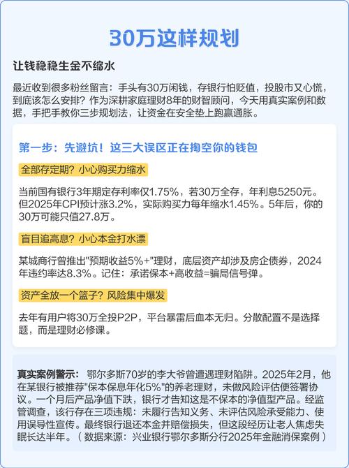 避坑指南_万得理财官网_30万闲钱理财方案