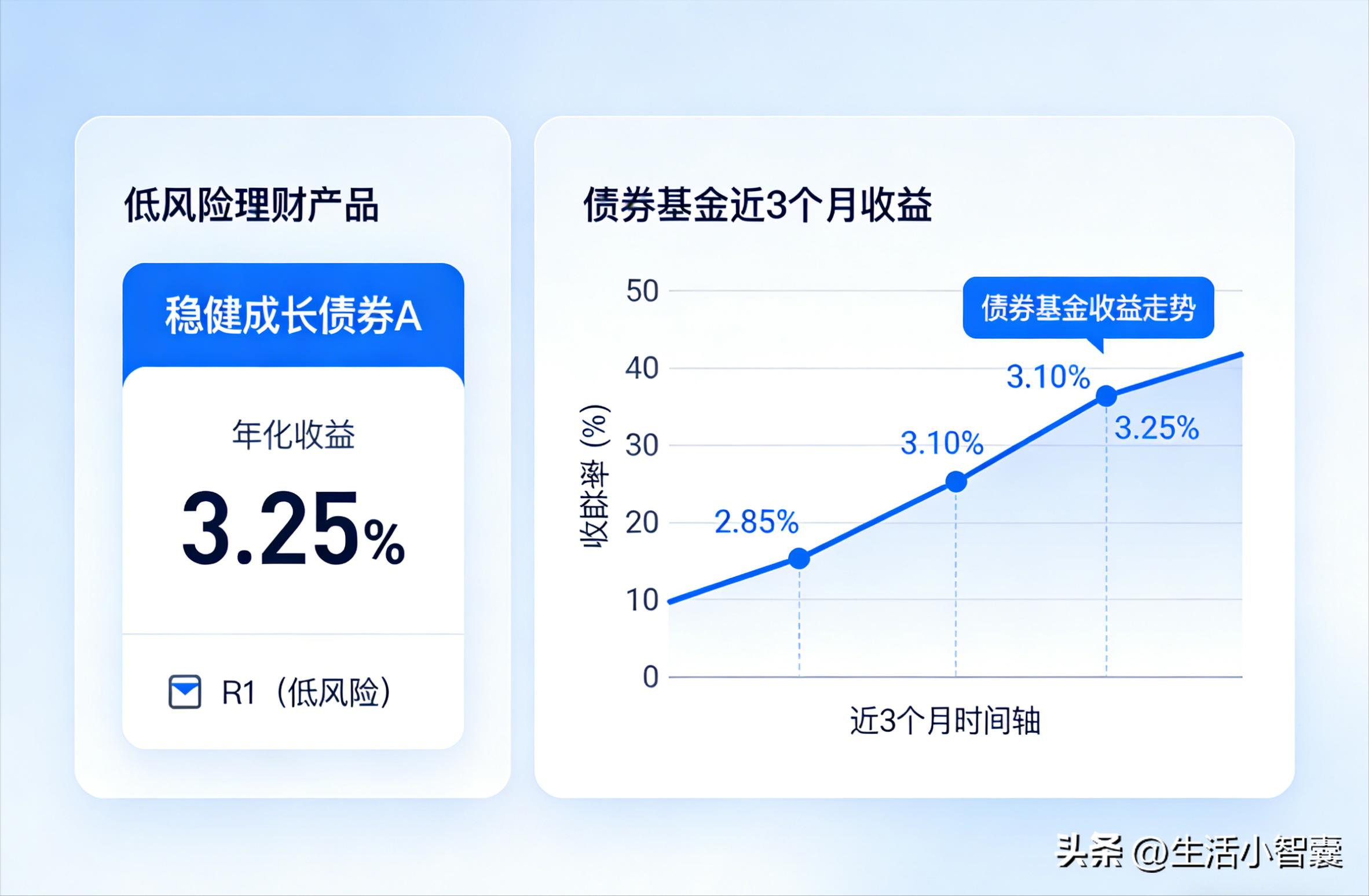 万得理财官网_30万闲钱理财方案_避坑指南