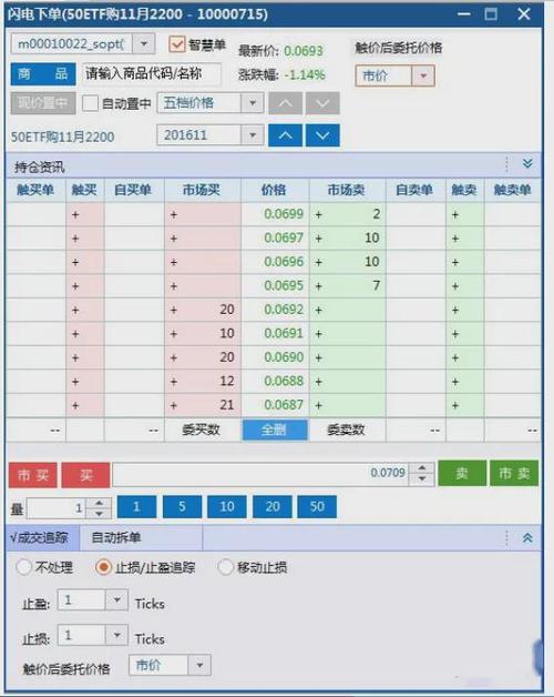 ETF期权分仓开户软件有哪些_配资分仓软件_什么是期权分仓软件