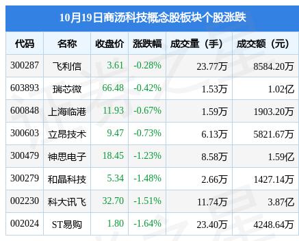 科技软件板块资金流向_股票的流入流出什么意_A股午间市场分析