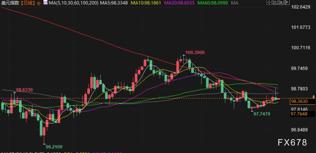 现货交易市场_现货交易前景_现货前景交易怎么样