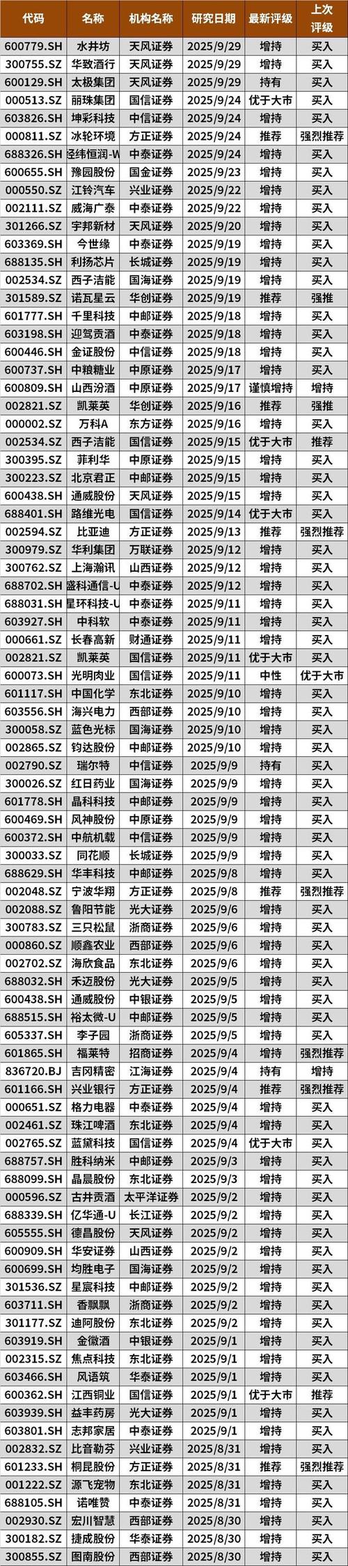 高杠杆股票配资风险_互联网股票配资平台_宁波最大的股票配资