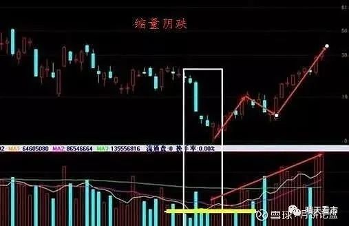 主力抢筹出逃识别_股票主力k线特征_筹码分布成交量K线形态