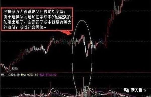 主力抢筹出逃识别_股票主力k线特征_筹码分布成交量K线形态