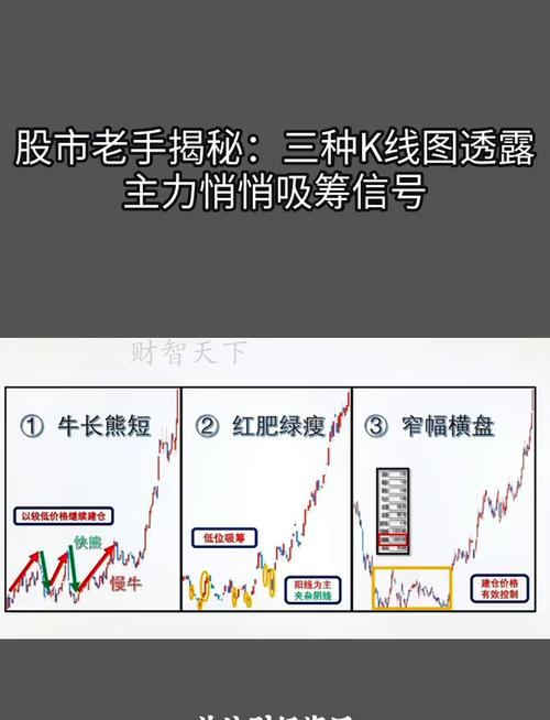 筹码分布成交量K线形态_主力抢筹出逃识别_股票主力k线特征