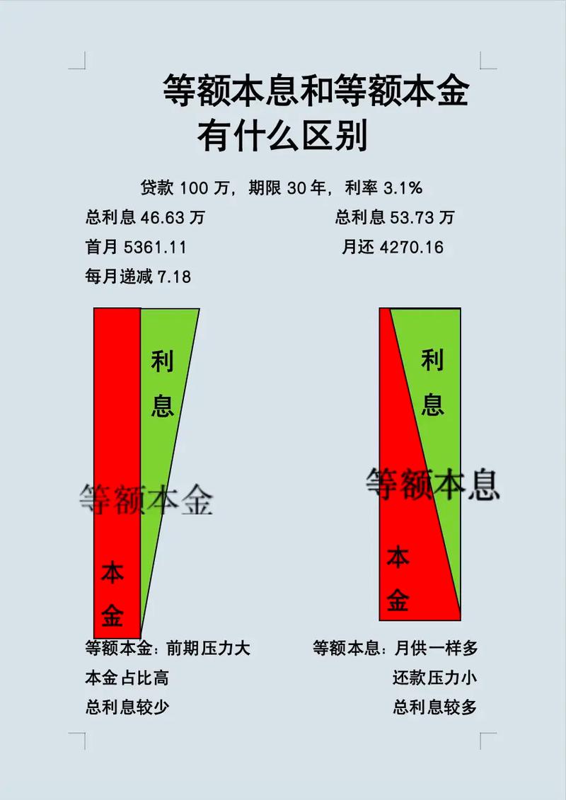 固定利率付息股票配资_股票配资利息付息方式_股票配资利息