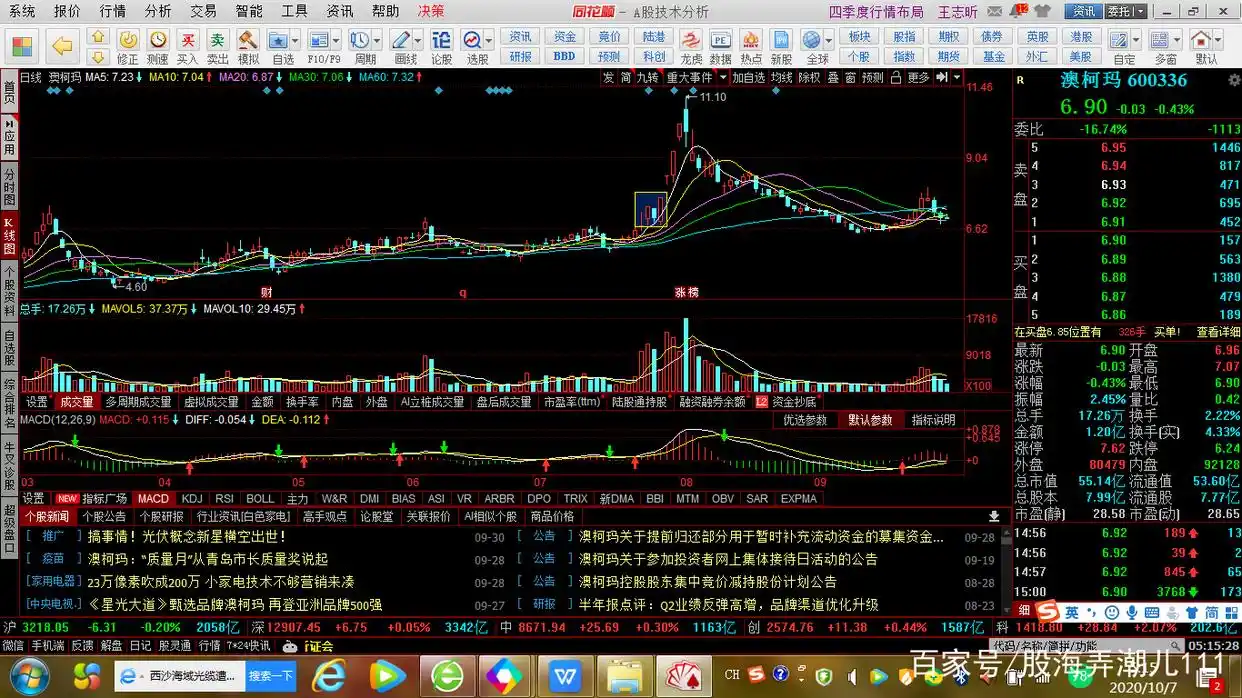 主力拉升七种经典K线形态_沪深股市K线图解读_股票主力k线特征