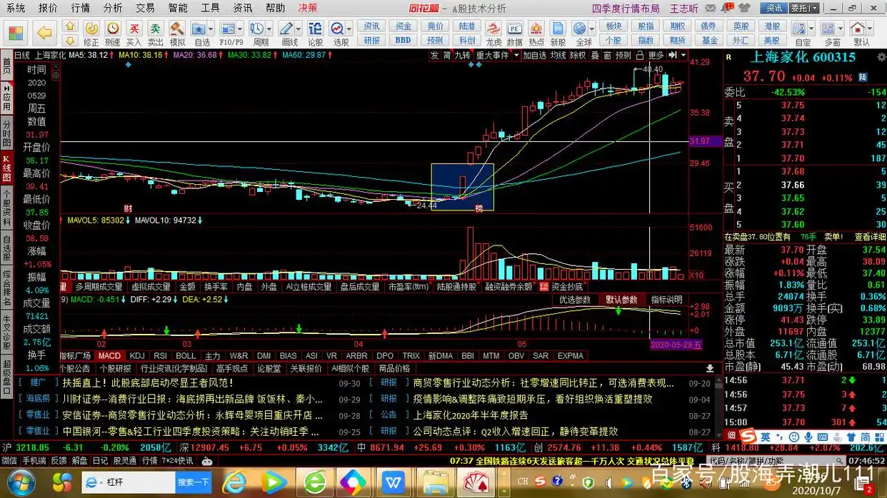 沪深股市K线图解读_股票主力k线特征_主力拉升七种经典K线形态