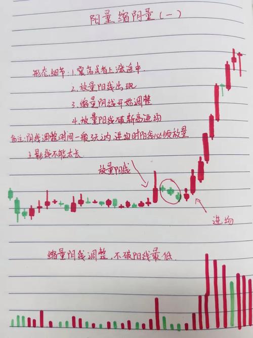沪深股市K线图解读_主力拉升七种经典K线形态_股票主力k线特征