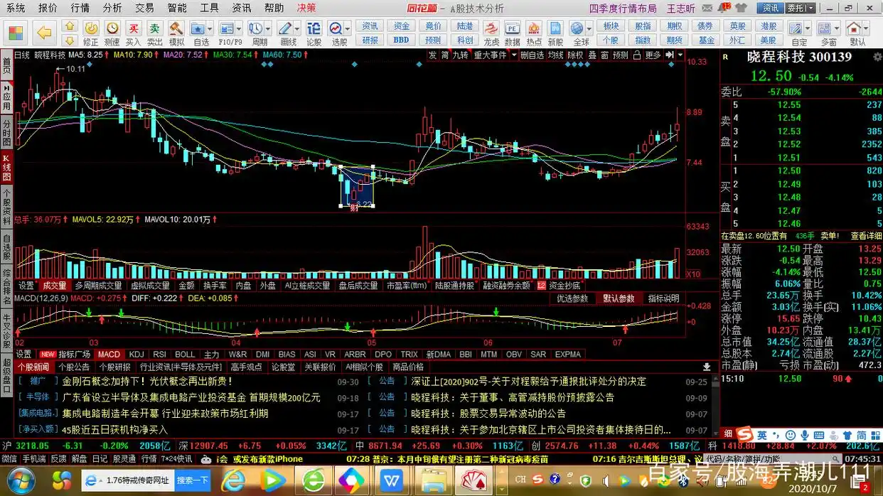 主力拉升七种经典K线形态_沪深股市K线图解读_股票主力k线特征