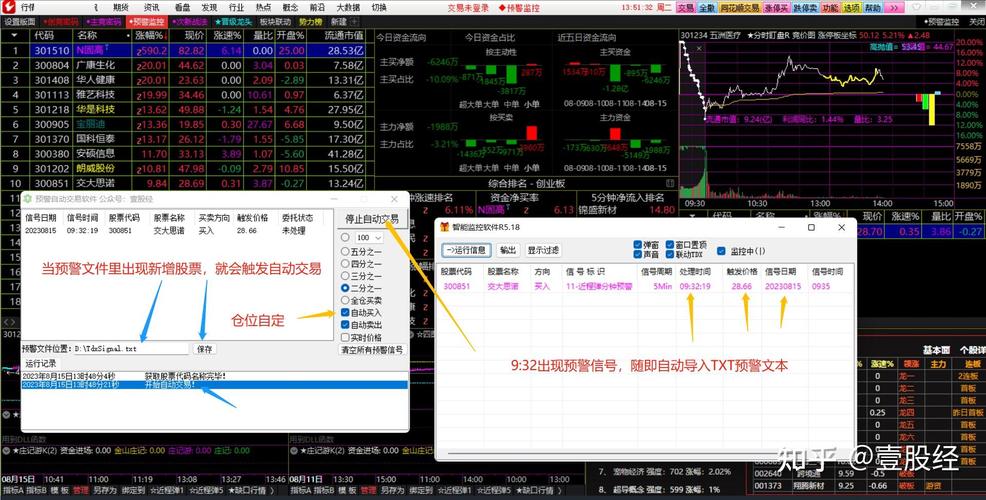 长江证券通达信软件选股预警设置技巧