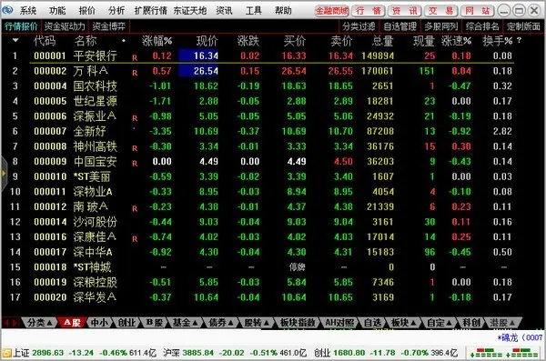 通达信网络负担轻_长江证券通达信软件_东北证券通达信软件