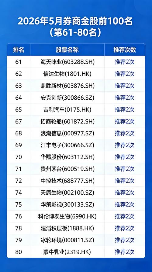 陕西证券公司怎么选_哪家证券公司好_哪家券商的交易系统更稳定