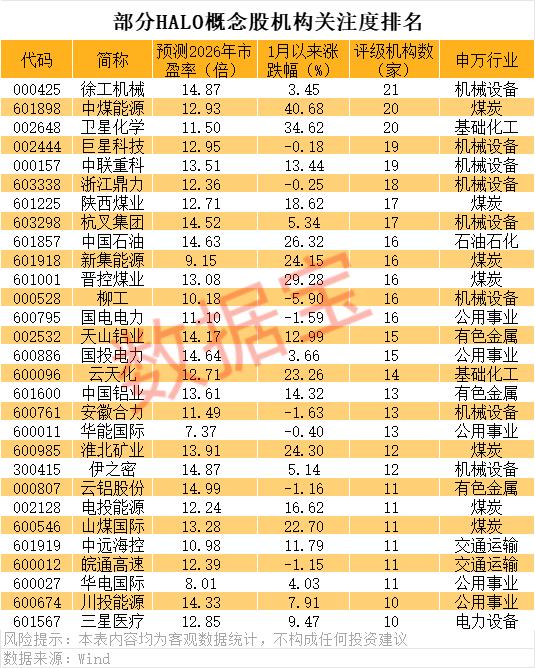 HALO交易策略_恒信宝配资无法交易_实物资产投资