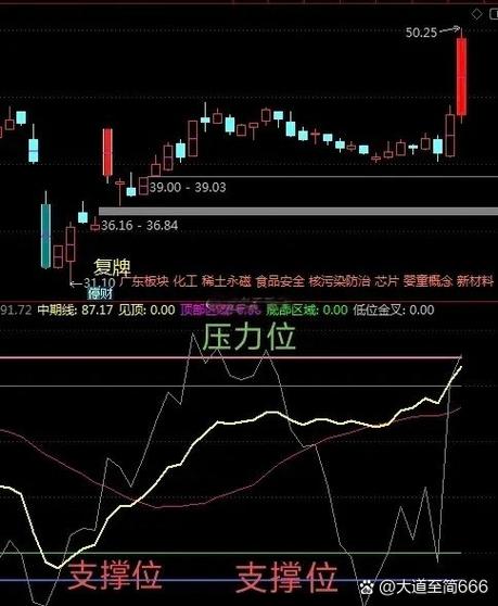 股票盘子大小分析_大盘股小盘股特点_总股本与盘子大小