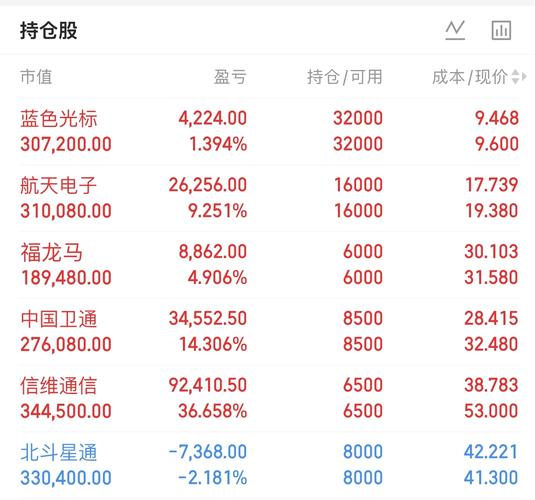 期货持仓 东方财富_东方财富筹码分布分析_东方财富主力资金分析