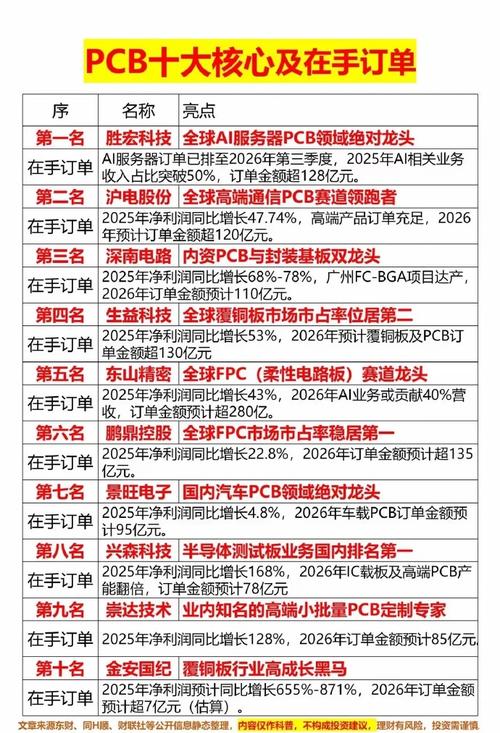 硬科技龙头企业_哪家证券公司好_A股行业龙头