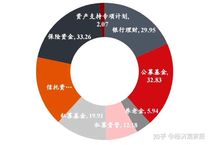 资管新规下一层嵌套允许_银行理财委外券商资管开户新规_股票场外融资新规