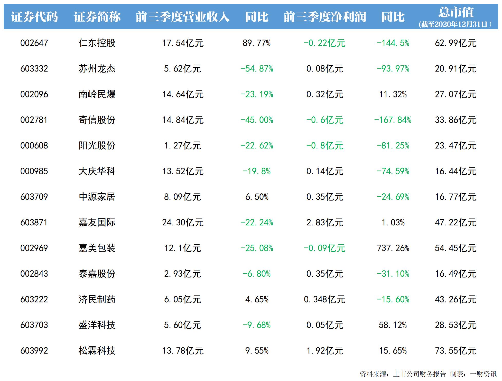 股票配资公司gzmnpz_杀猪盘非法荐股监管行动 股票闪崩投资者损失 股市黑嘴专项整治