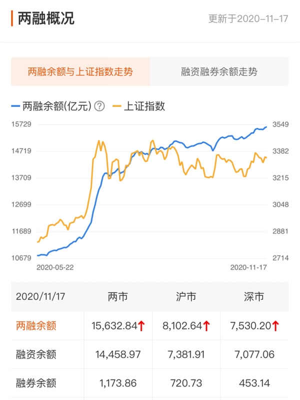 A股主力资金动向_北向资金流向分析_东方财富股票卖出后在哪里查看资金