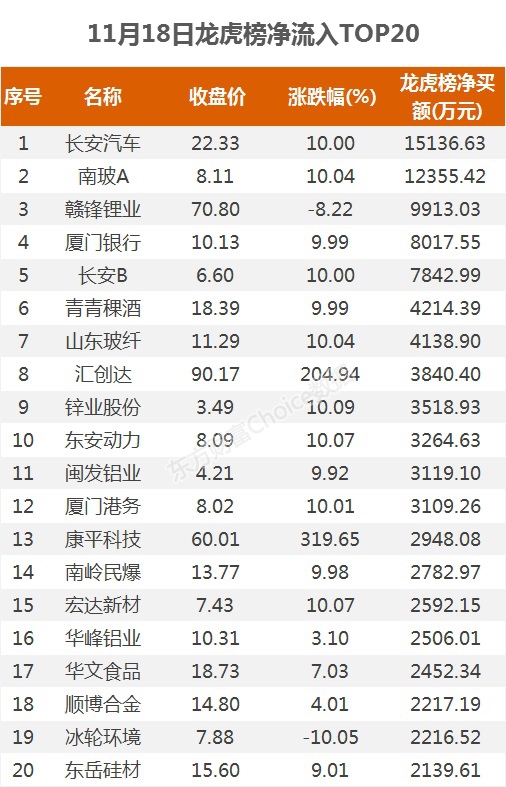 北向资金流向分析_东方财富股票卖出后在哪里查看资金_A股主力资金动向