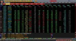 股票大智慧经典版特色功能全解析，助你轻松选股