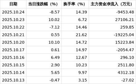 买入多少才会涨停_郑州煤电涨停分析_郑州煤电龙虎榜数据