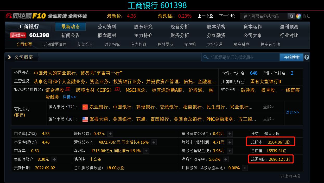 股票流通值大小影响涨跌吗？大市值与小市值股票优劣势分析