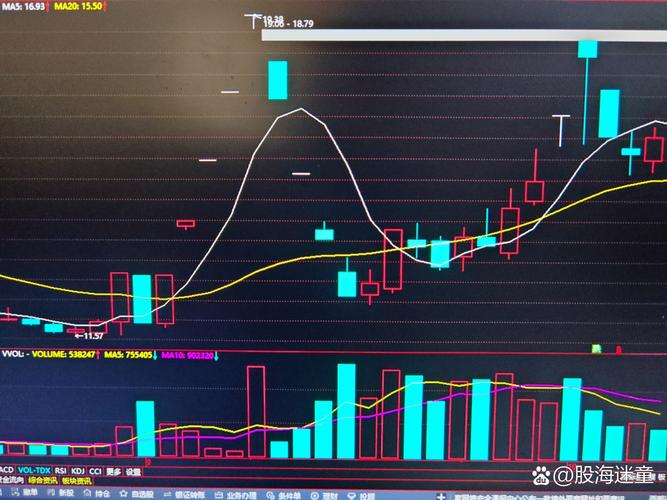 涨停后观察3-5天信号_买入多少才会涨停_涨停个股筛选方法