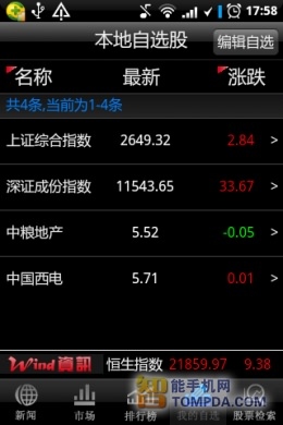 炒股必备Wind资讯股票专家版资讯篇评测(2)