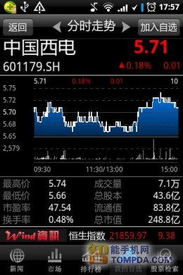 炒股必备Wind资讯股票专家版资讯篇评测(2)