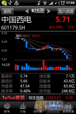 炒股必备Wind资讯股票专家版资讯篇评测(2)