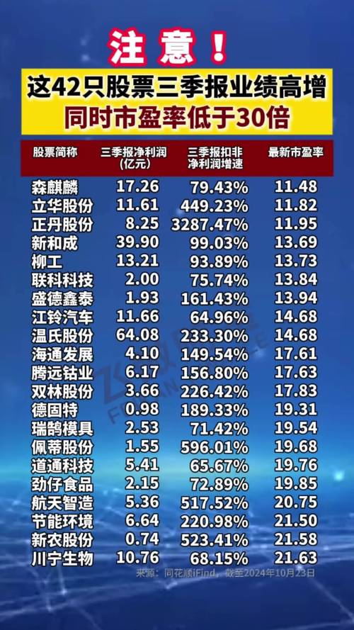 低息配资公司排名_配资公司服务优化_股票配资哪家公司比较好