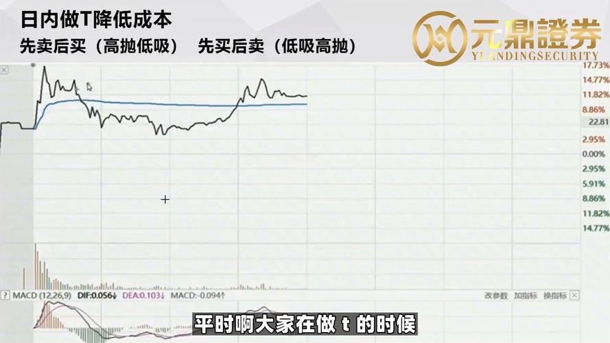 证券平台合规性评测_股票配资可以玩吗_资金安全存管评估