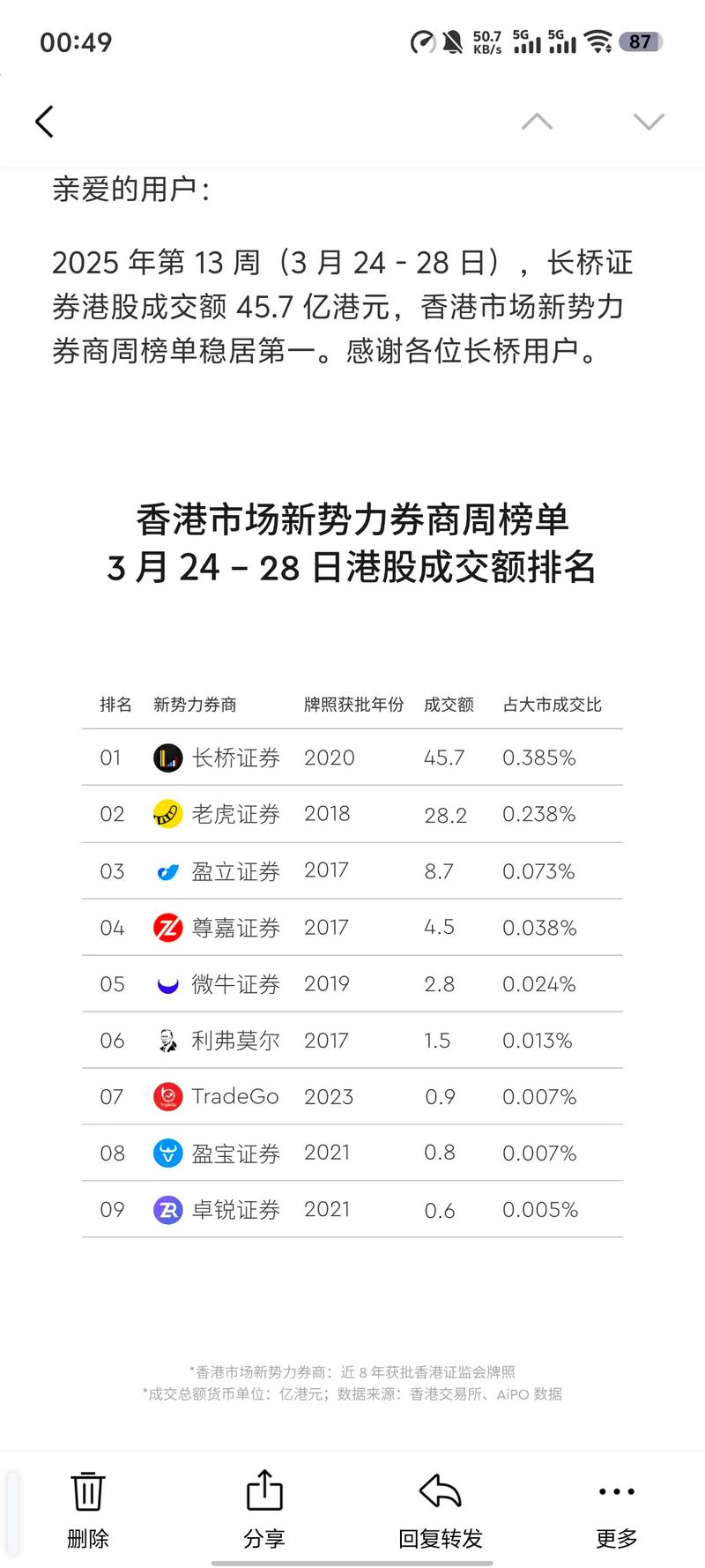 股票软件那个有配资的_港美股交易软件_富途牛牛雪盈证券盈透证券