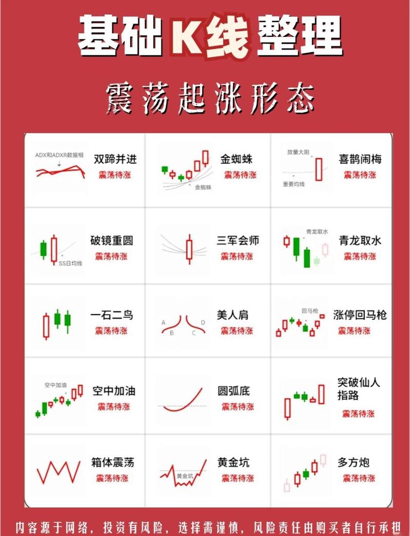 K线四大要素_股票主力k线特征_K线多空力量对比
