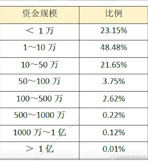 P2P平台配资业务_配资平台类型与背景_股票1:1配资多少是强平