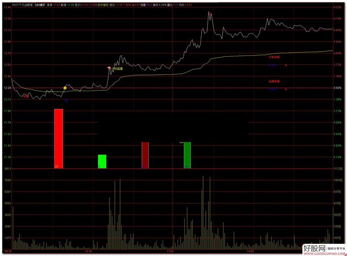 分时图预警指标设置方法,哪款软件支持自定义预警