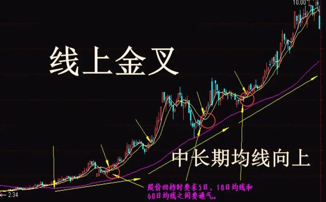 短线选股秘籍大公开！成交量、K线、均线全掌握，成功率飙升