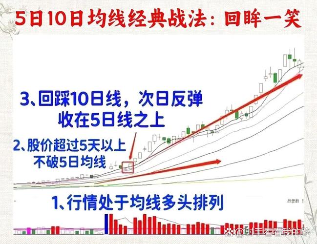 短线选股成交量分析_短线放大镜_K线形态选股技巧