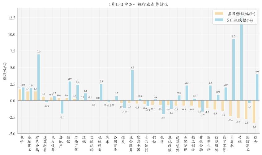 股票收益统计软件_股票收益统计的app_统计收益股票软件有哪些