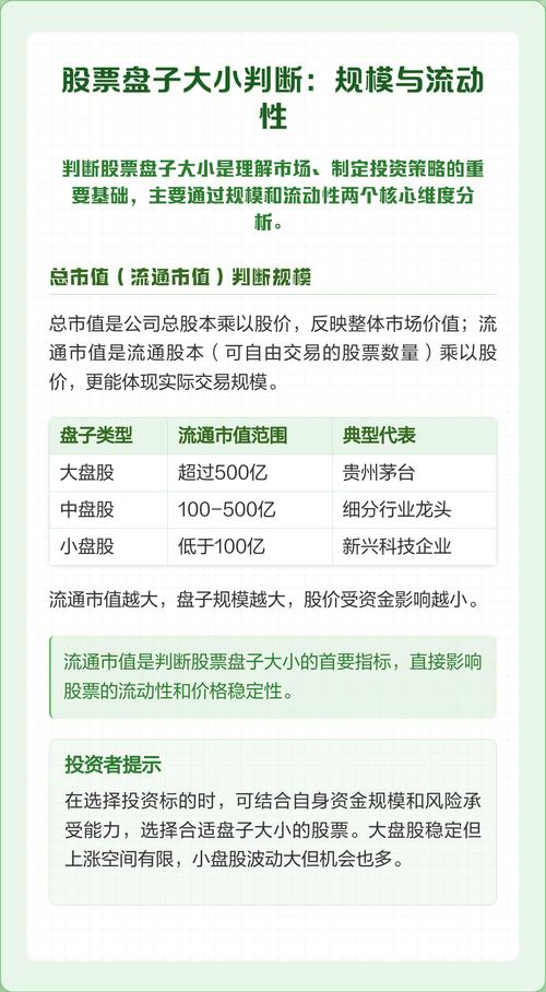 怎么判断股票盘子大小_大中小盘区分标准_大中小盘投资决策