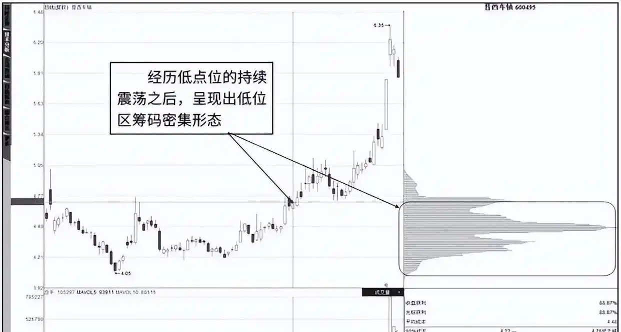 主力吸筹迹象分析_主力吸货K线特征_股票主力k线特征