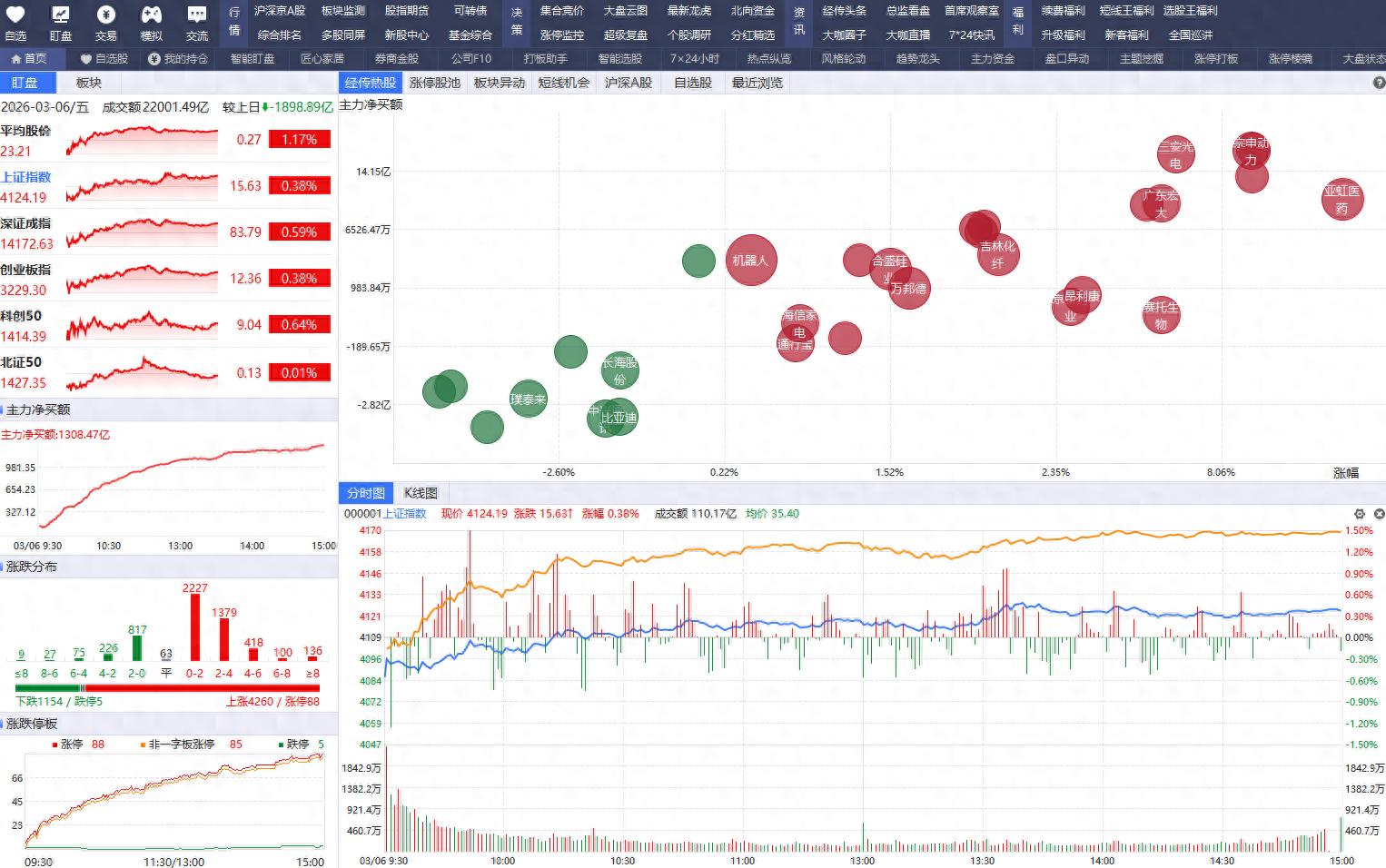 2026年热门炒股软件排行榜_同花顺经传多赢东方财富大智慧君弘雪球信e投富途牛牛平安证券AI涨乐_股票软件那个有配资的